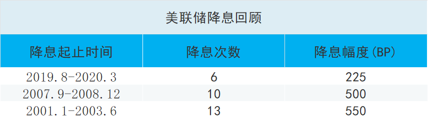 降息前，美债收益率“抢跑”！